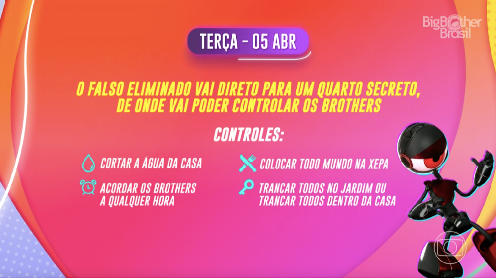 Dinâmica do paredão falso.